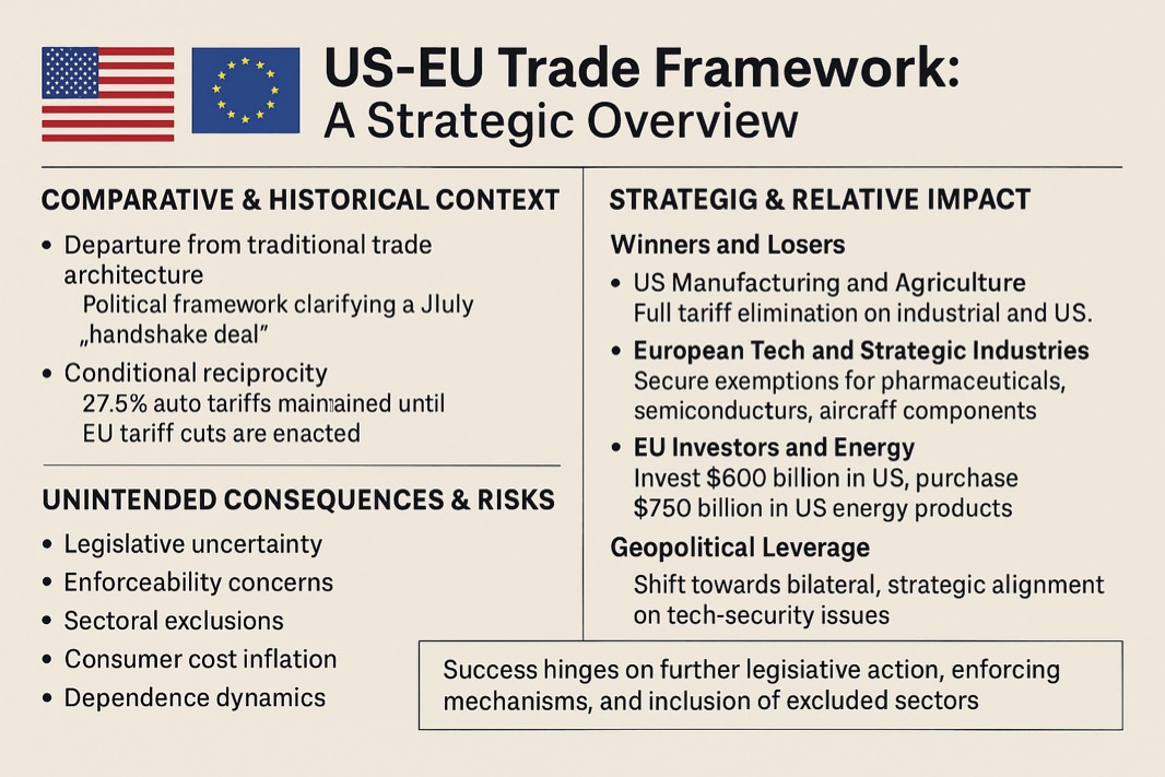 U.S.–EU Trade Agreement
